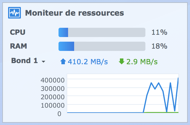 Répartition de la charge sur plusieurs cartes réseau d’un NAS Synology afin de gagner en performance Répartition de la charge sur plusieurs cartes réseau d’un NAS Synology afin de gagner en performance